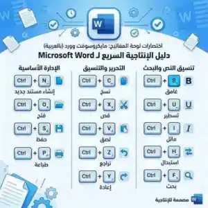Arabic Word Shortcuts